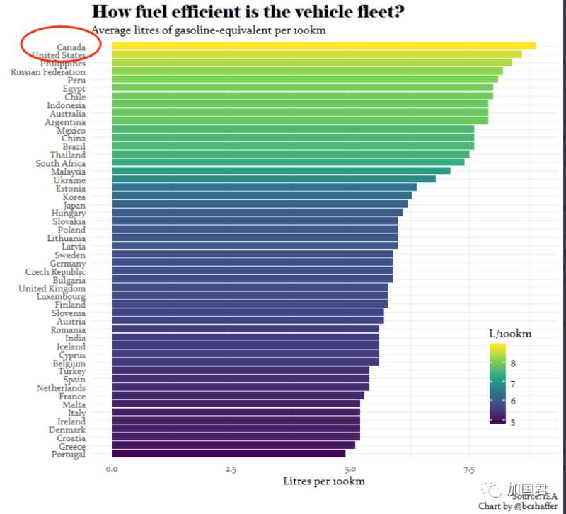 驾驶世界上最耗油的车辆