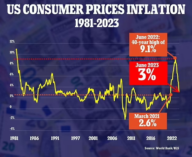 消费者物价指数（CPI）